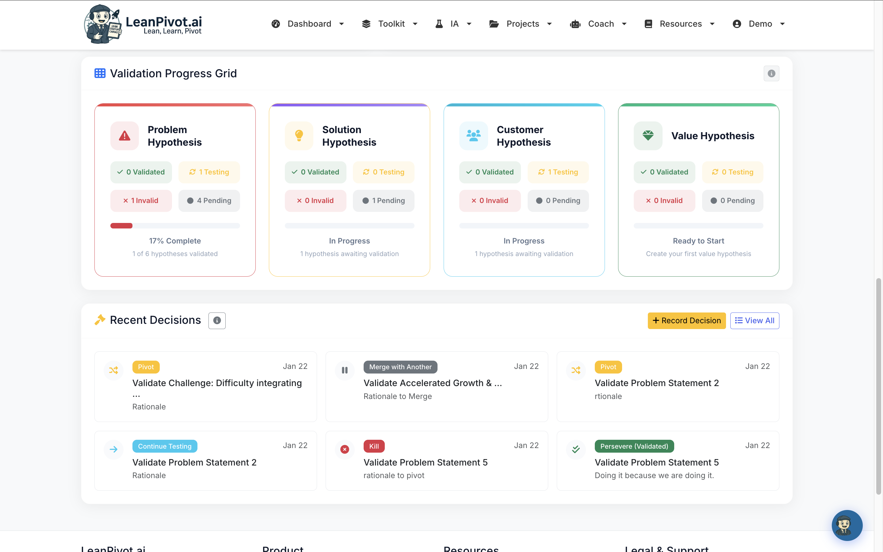 Validation Progress Grid showing hypothesis validation status